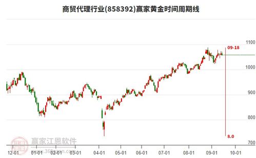 商貿代理板塊多空博弈激烈，網上貿易代理迎來變局
